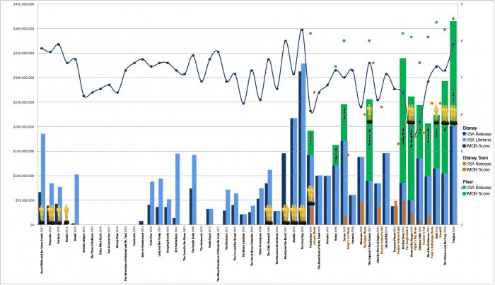 Box-Office-Masterchart2